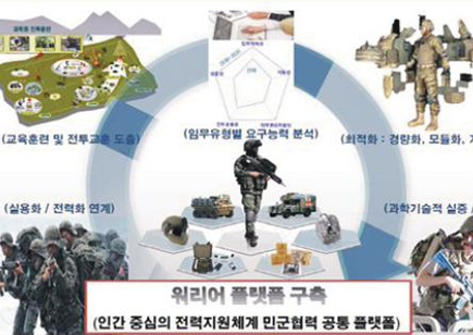 표준화 기술연구